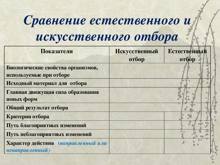 Сравнение естественного и искусственного отбора. Формы искусственного отбора. Сравнительная характеристика естественного и искусственного отбора. Формы естественного отбора таблица по биологии 11 класс.