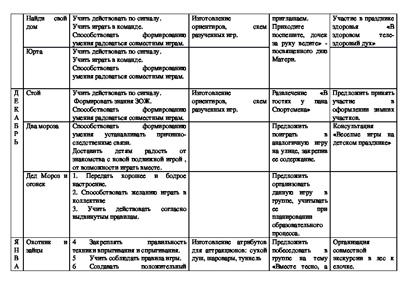 Темы работ с родителями в старшей группе