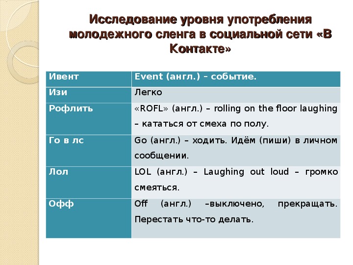 Что означают молодежные слова