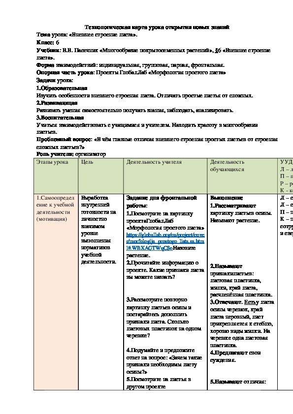 Обложка для материала Технологическая карта урока "Внешнее строение листа" 6 класс