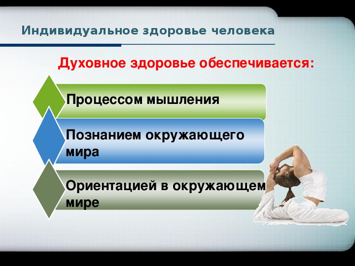 Индивидуальное здоровье человека презентация 8 класс