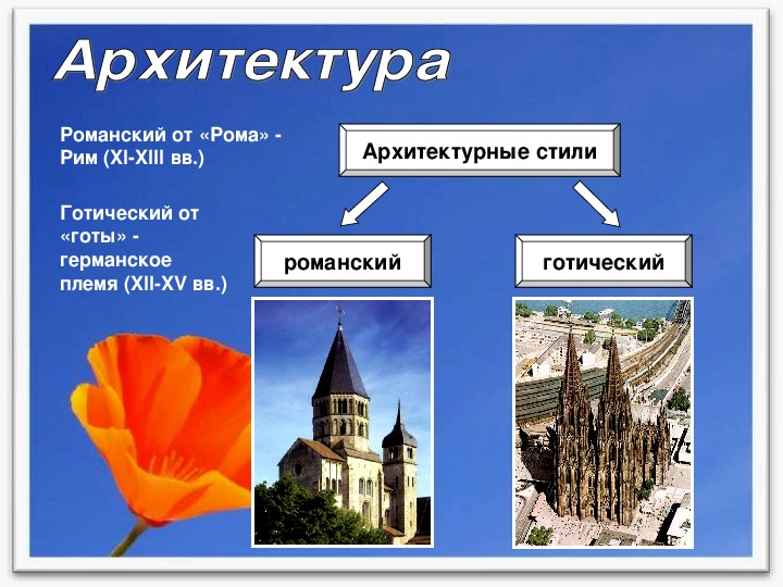 Проект на тему средневековое искусство 6 класс по истории