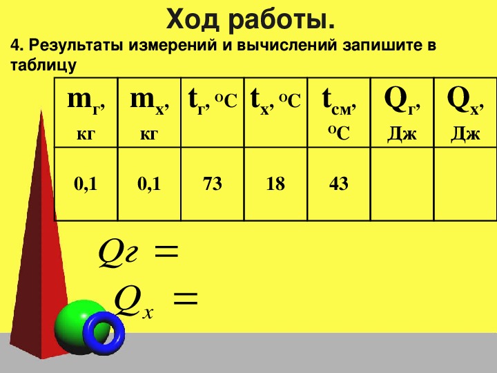 Количество теплоты при смешивании. Лабораторная работа сравнение количеств теплоты при. Сравнение количеств теплоты при смешивании воды разной температуры. Лабораторная работа количество теплоты. Сравнение количеств теплоты при теплообмене.