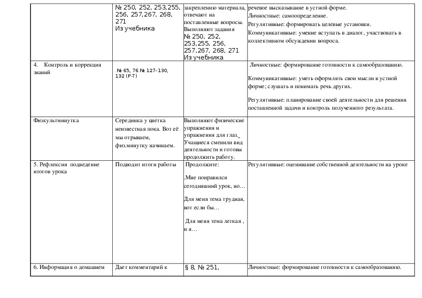 Технологическая карта урока закрепления знаний