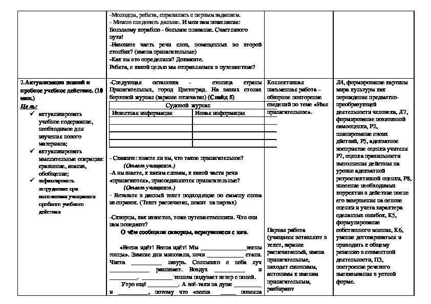 Технологическая карта урока имя прилагательное 2 класс