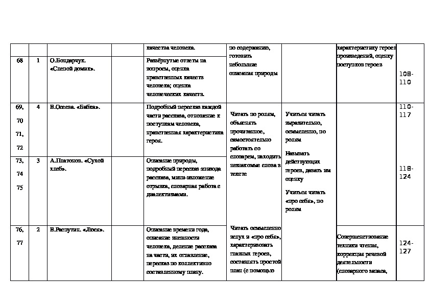 Календарно тематический план по литературному чтению