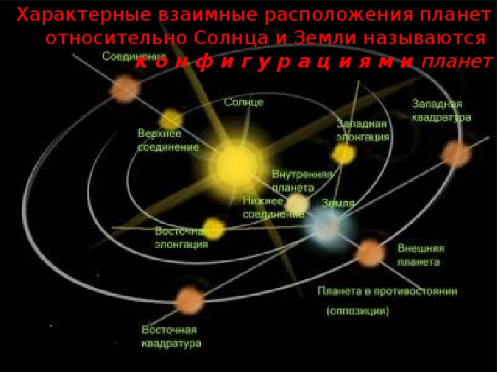 Карта движения солнца онлайн