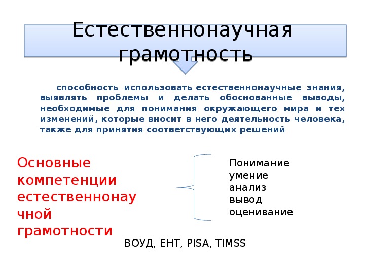 Естественно научной функциональной грамотности