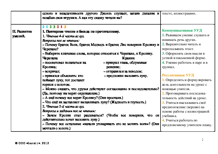 План устного рассказа о братце кролике