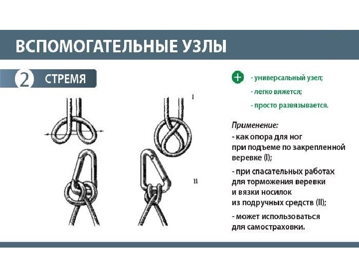 Узлы названия и картинки