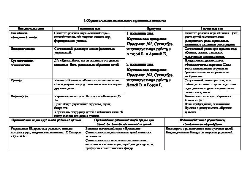 Неделя семьи в старшей группе план на неделю