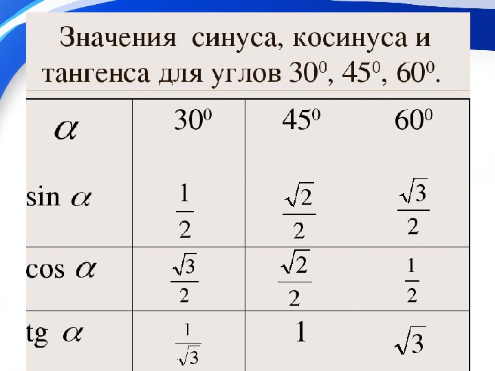 Значение синусов тангенсов. Значение синуса косинуса и тангенса. Значение синуса косинуса и тангенса некоторых углов. Таблица значений синусов косинусов тангенсов. Синус угла таблица значений.