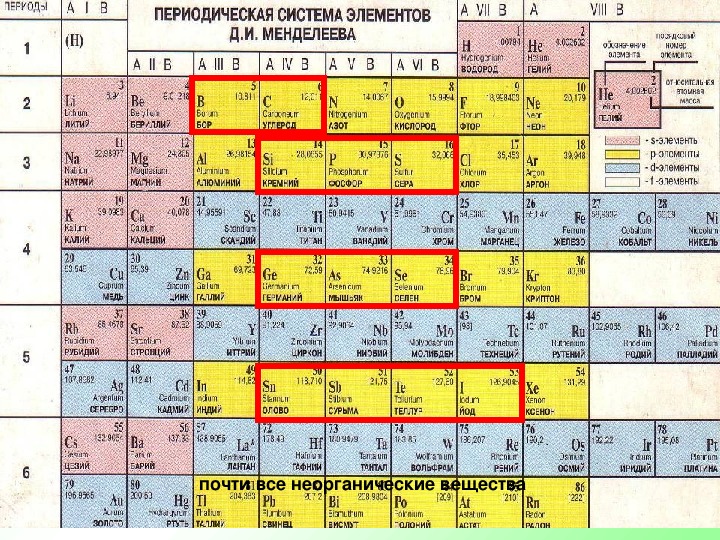 Полупроводники презентация 10 класс