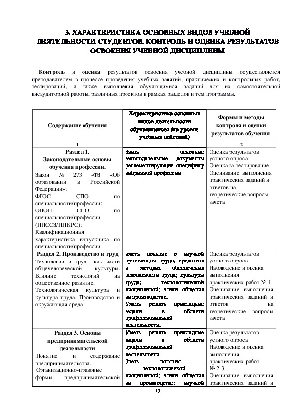 РАБОЧАЯ ПРОГРАММА общеобразовательной учебной дисциплины ОУД.10 ТЕХНОЛОГИЯ для профессии среднего профессионального образования 09.01.03 Мастер по обработке цифровой информации