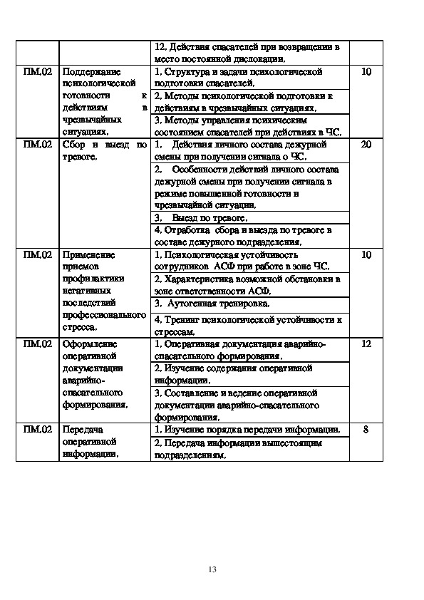 Индивидуальный план работы практиканта по физической культуре в школе