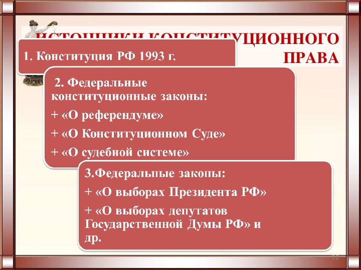 Урок конституционное право 10 класс презентация