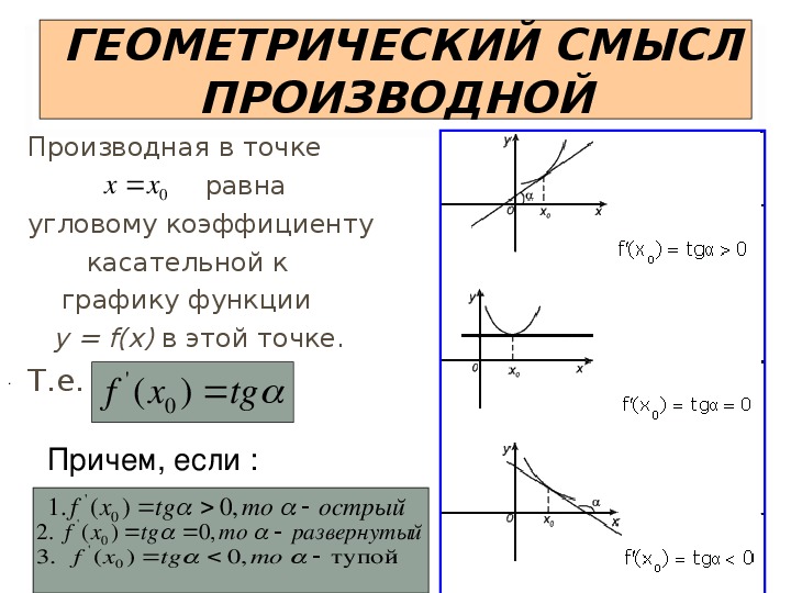 Презентация уравнение касательной 10 класс мерзляк