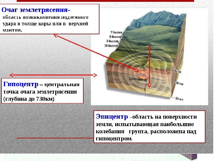 5 землетрясения