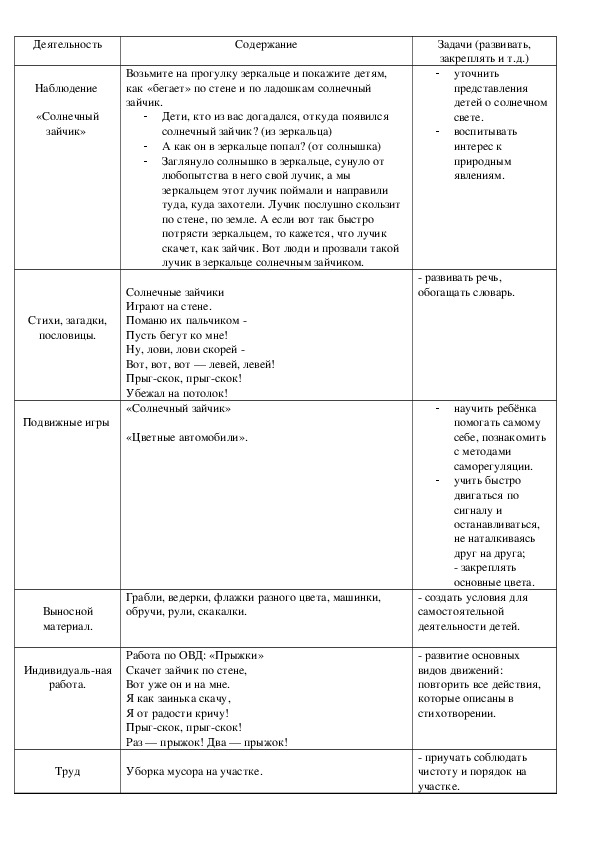 Наблюдение   «Солнечный зайчик»