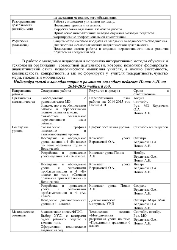 План адаптации нового сотрудника пример по дням