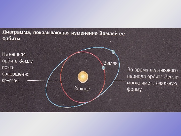 Презентация земля луна астрономия