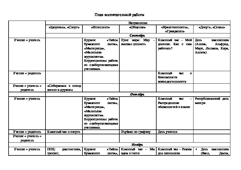 План воспитательной работы