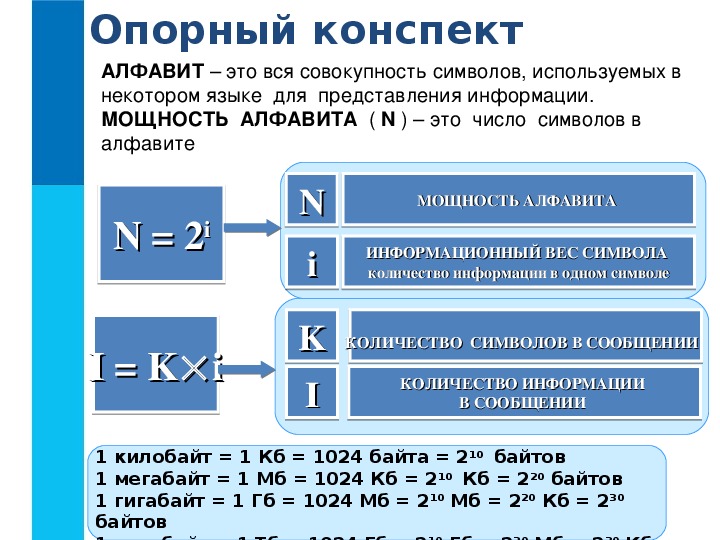 Единицы измерения информации презентация 7 класс