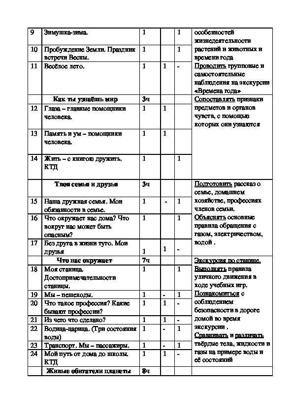 Рабочая программа кружка