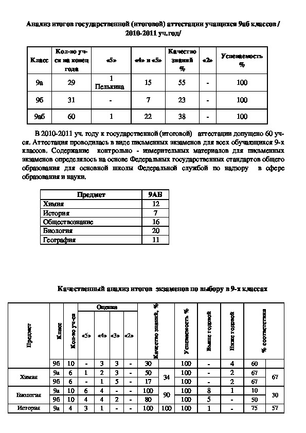 Обложка для материала работа с МОми