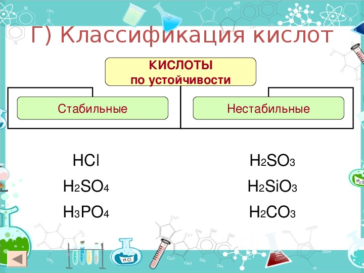 План конспект урока химии 8 класс кислоты