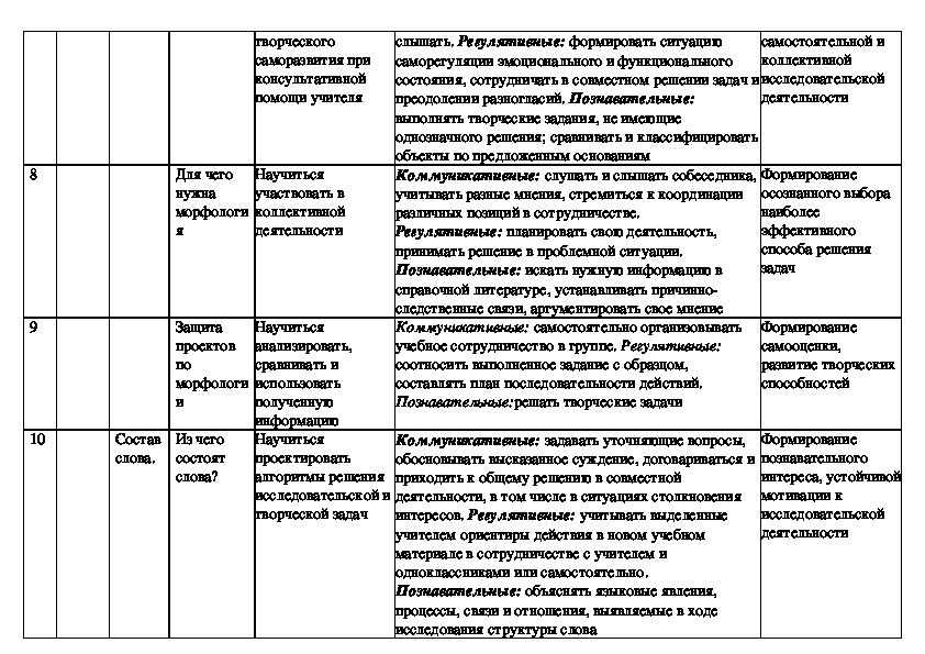 Календарно тематическое планирование 3 класс русский