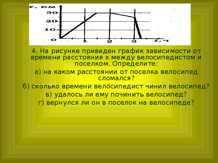 График зависимости времени велосипедиста