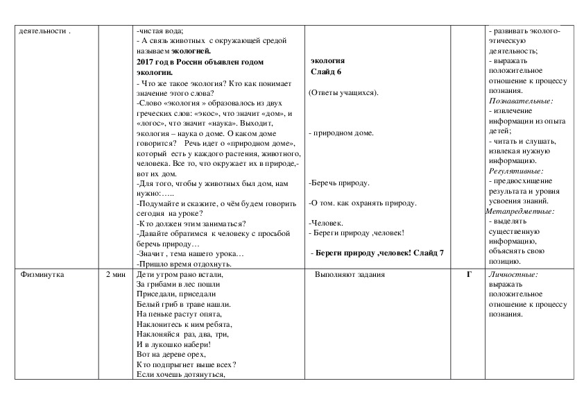 Технологическая карта классного часа 2 класс