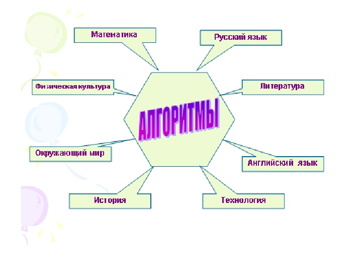 Презентация на тему алгоритмы 4 класс