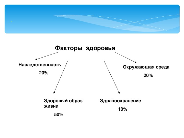 Технологическая карта окружающий мир 3 класс здоровый образ жизни