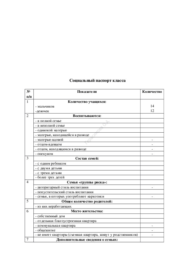 Социально демографический паспорт семьи образец заполнения в садик заполненный