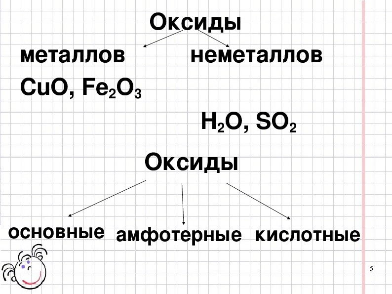 Основный оксид состоит из. Номенклатура оксидов. Презентация по теме оксиды. Металл основной оксид. Оксиды металлов и неметаллов.