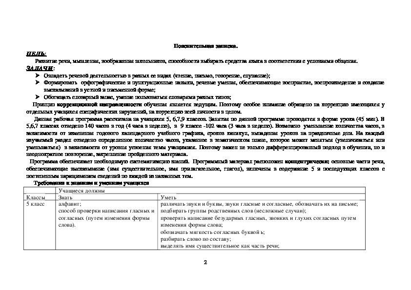Календарно -тематическое планирование по русскому языку для 6-9 классов школы 8 вида