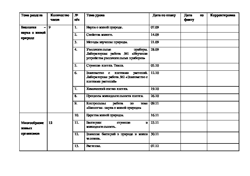 КТП по биологии 5 класс