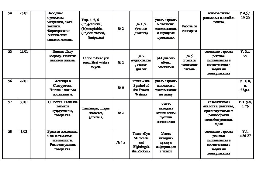 Календарно-тематическое планирование по английскому языку к УМК Тер-Минасовой 6 класс