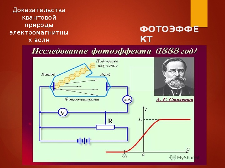 Фотоэффект доказывает