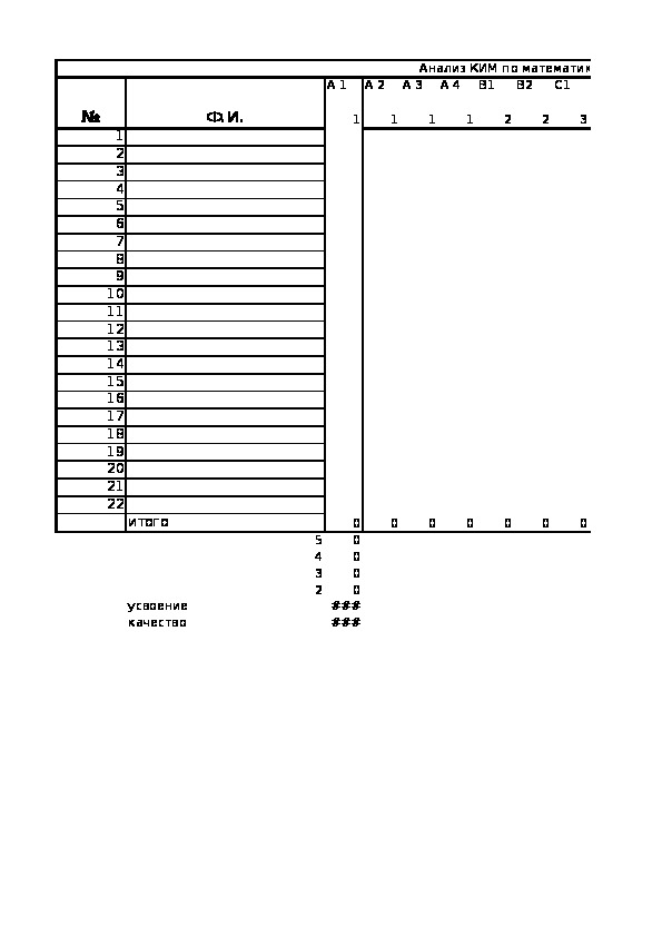 Таблица для обработки КИМов по математике