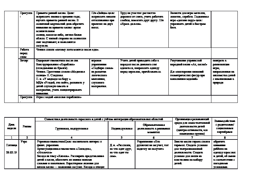 День земли календарно тематическое планирование средняя группа