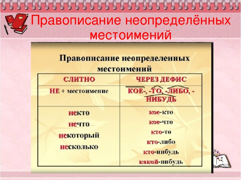 Неопределенные местоимения 6 класс конспект урока с презентацией