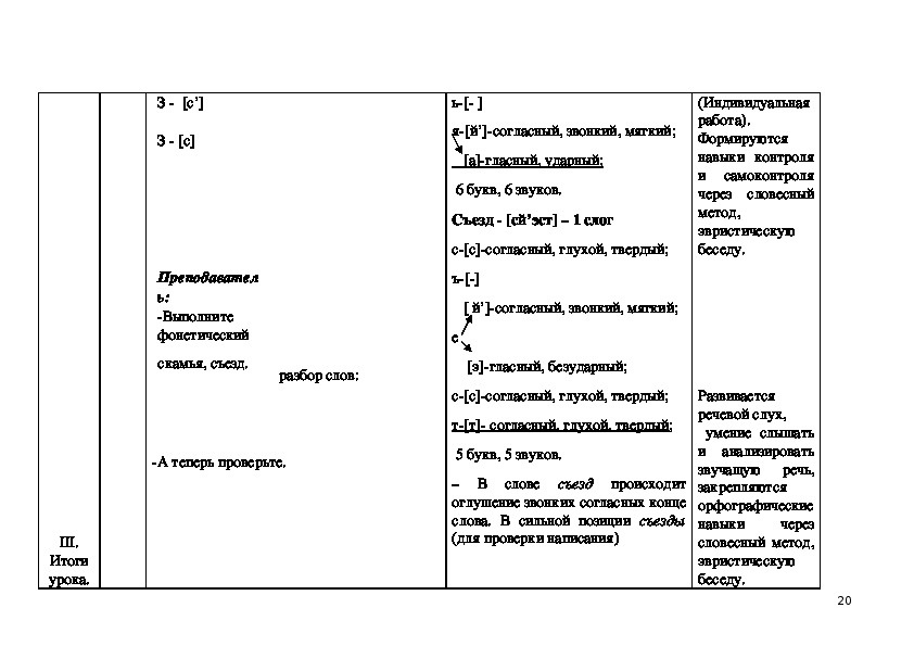 Сложный план на тему фонетика