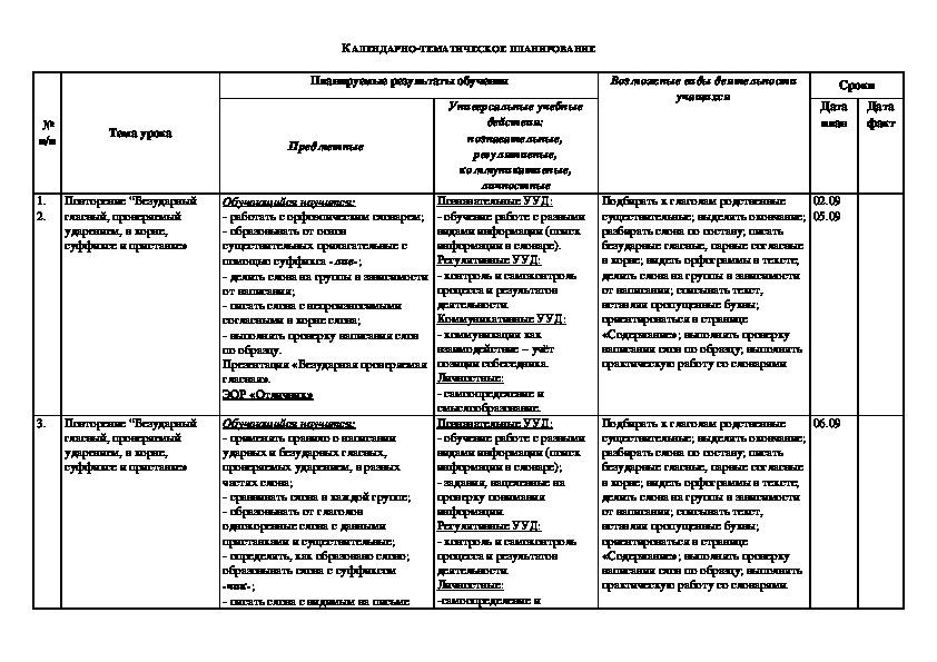 Календарно тематическое русский язык 4 класс. Рабочая программа УМК горизонты. КТП по русскому языку 4 класс стр 23.