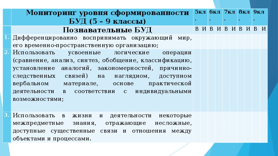 Формирование базовых учебных действий обучающихся с умственной отсталостью (интеллектуальными нарушениями) в 5-9 классах»