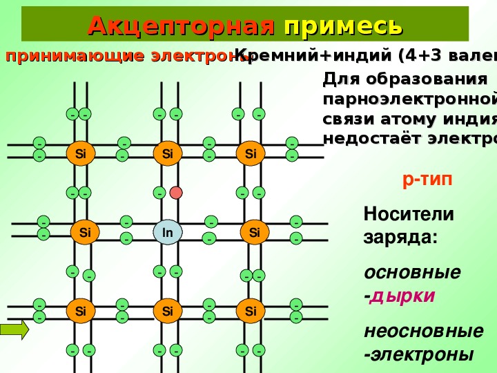 Презентация по полупроводникам