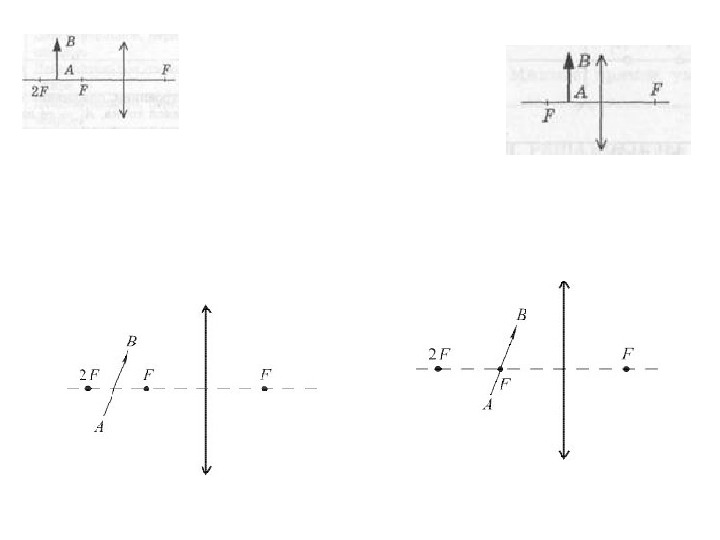 Линзы построение изображений в линзах 8 класс