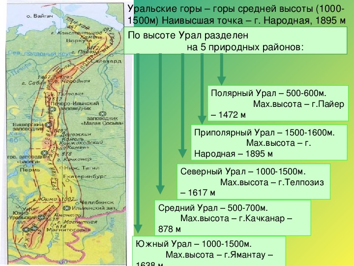 Называя уральские горы уникальными впр. Уральские горы высота. Схема уральских гор. Уральские горы карта высот.